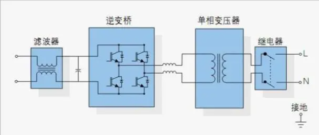 逆变器电路图和详细原理讲解