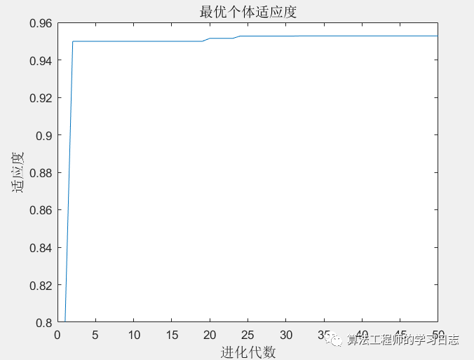 MATLAB仿真