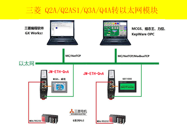 三菱q系列plc以太网连接步骤-电子发烧友网
