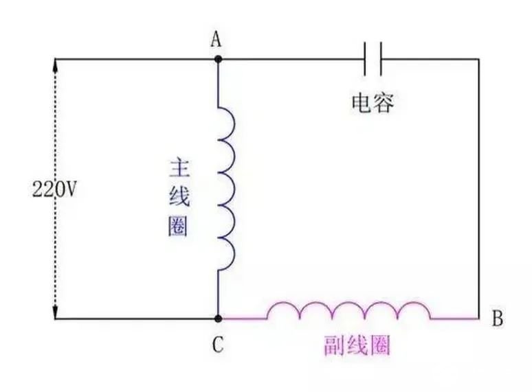 三相电机