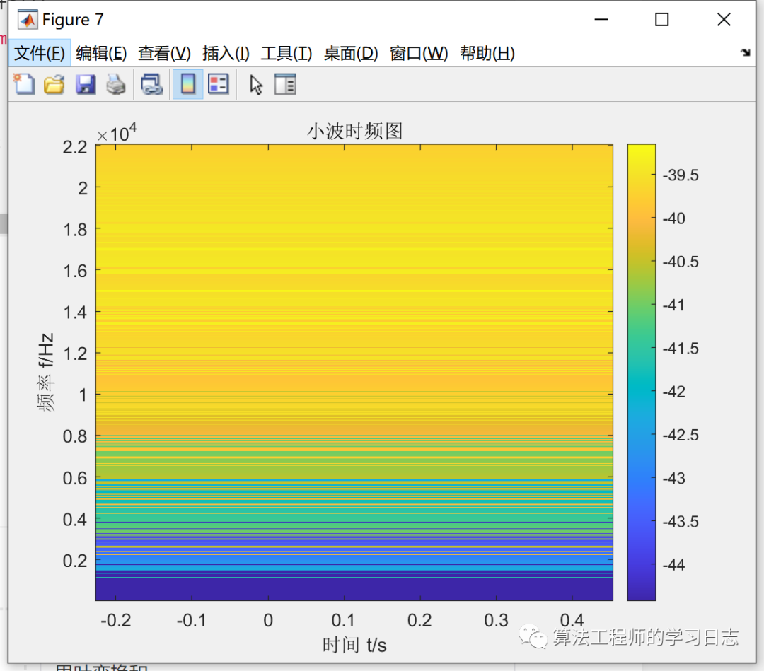 傅里叶变换