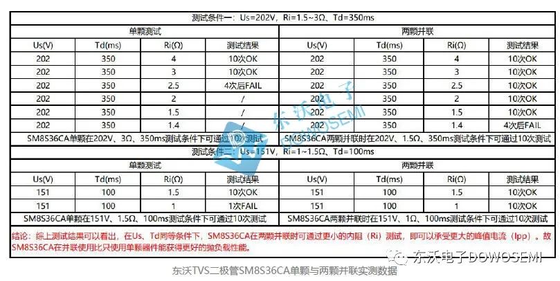 TVS二极管