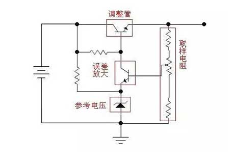 电源电路