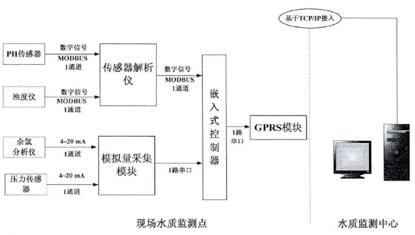 水质系统.png