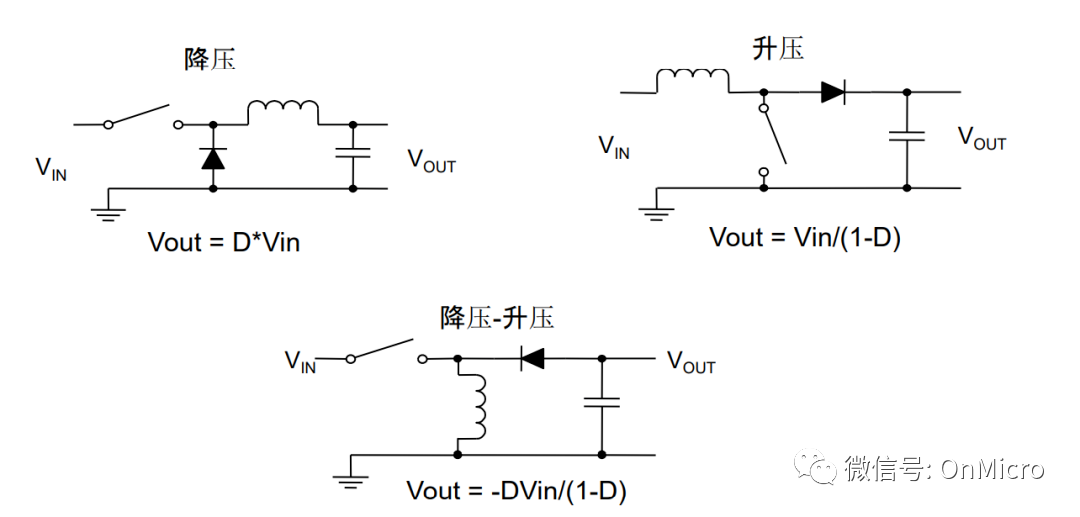 ldo