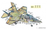 F-35战斗机的<b class='flag-5'>可用性</b>和使用分析报告