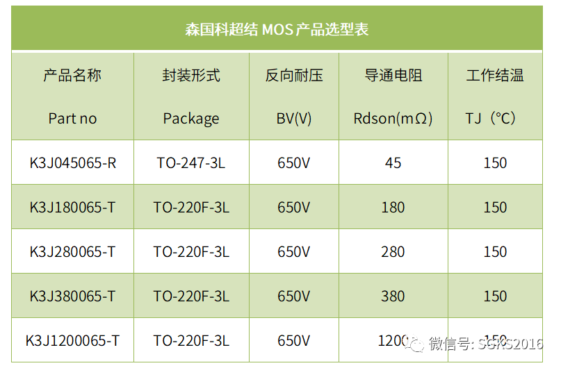 森国科650V超结MOSFET系列产品的性能指标