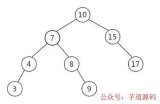<b class='flag-5'>MySQL</b>为什么选择B+树作为索引<b class='flag-5'>结构</b>？