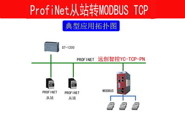 Modbus TCP转PN网关modbus tcp可以有多个客户端吗