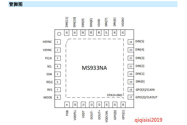 适<b class='flag-5'>用于</b>1MP/60fps摄像头、37.5<b class='flag-5'>MHz</b> <b class='flag-5'>100MHz</b>、10位/12位的串化器MS933NA