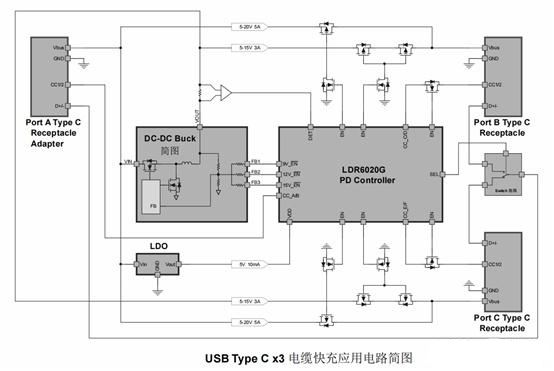 Type-c手机散热器方案（LDR6020PD-通用MCU）