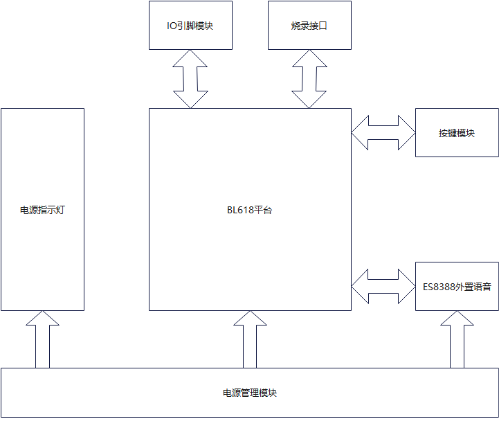 音频