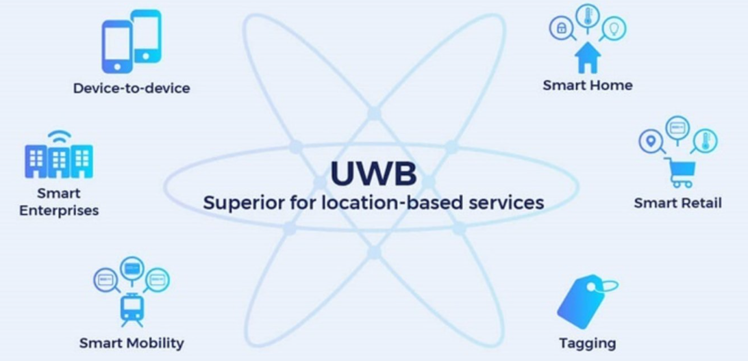 蓝牙人员定位和UWB人员定位哪个好？比较优势与适用场景