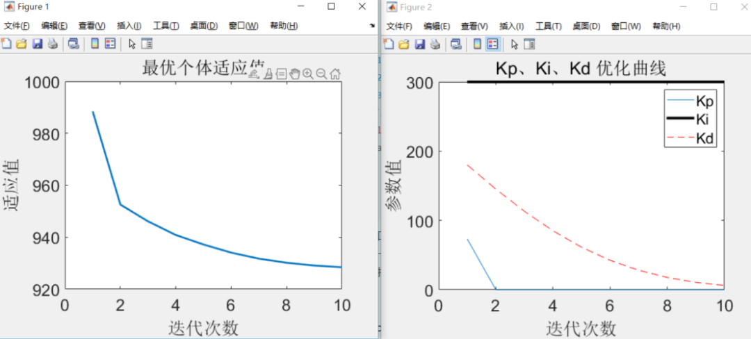 simulink仿真