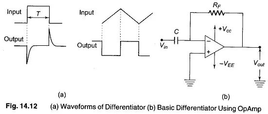 基于<b class='flag-5'>运算放大器</b>的微分器电路原理