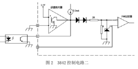 开关电源