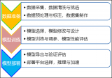 三种主流的深度学习<b class='flag-5'>模型</b><b class='flag-5'>部署</b><b class='flag-5'>框架</b>