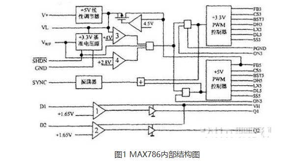 筆記本電腦開關電源電路圖講解