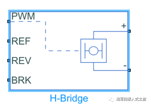 直流电动机调速之H桥驱动简介