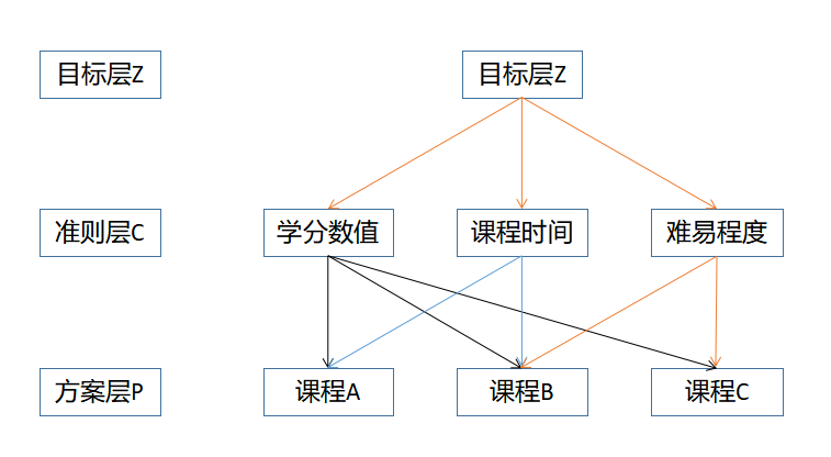 一种层次权重决策分析方法