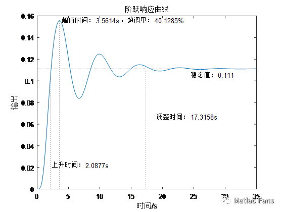 稳态分析