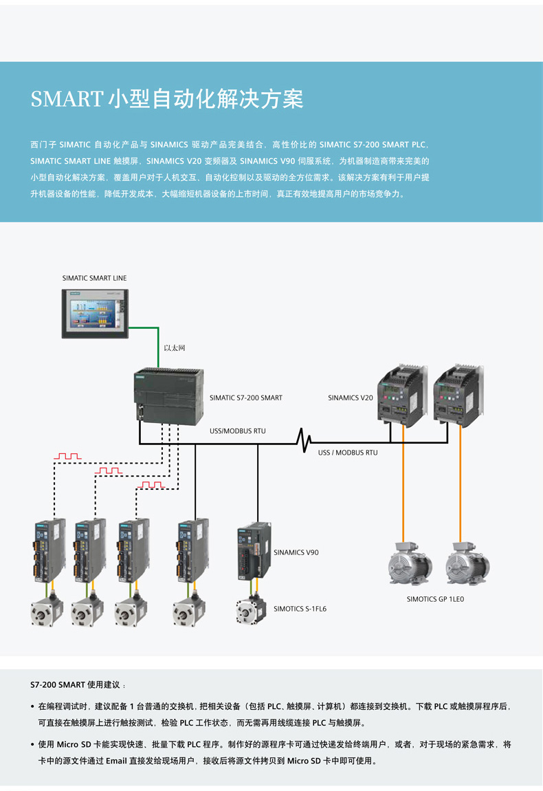 plc