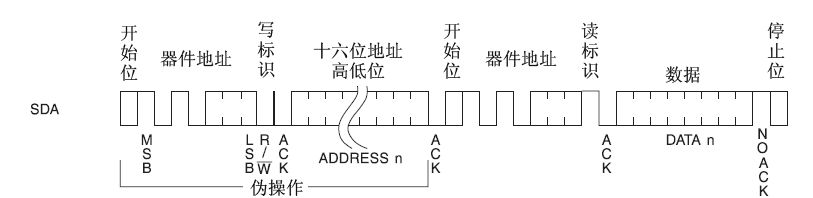 只读存储器