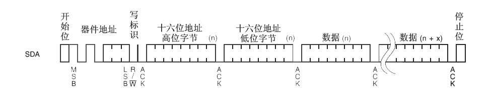 只读存储器