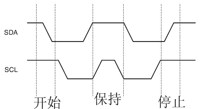 只读存储器