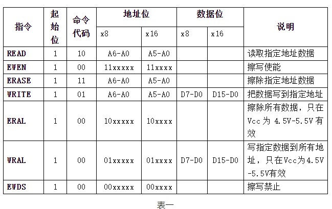 读写器