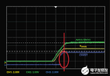 如何为<b class='flag-5'>逐次</b><b class='flag-5'>逼近</b>型<b class='flag-5'>ADC</b>设计可靠的数字接口？