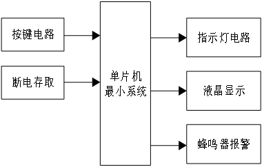 基于单片机多功能蓝牙电子密码锁设计