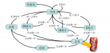 经典的QP框架原理