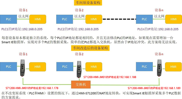 触摸屏