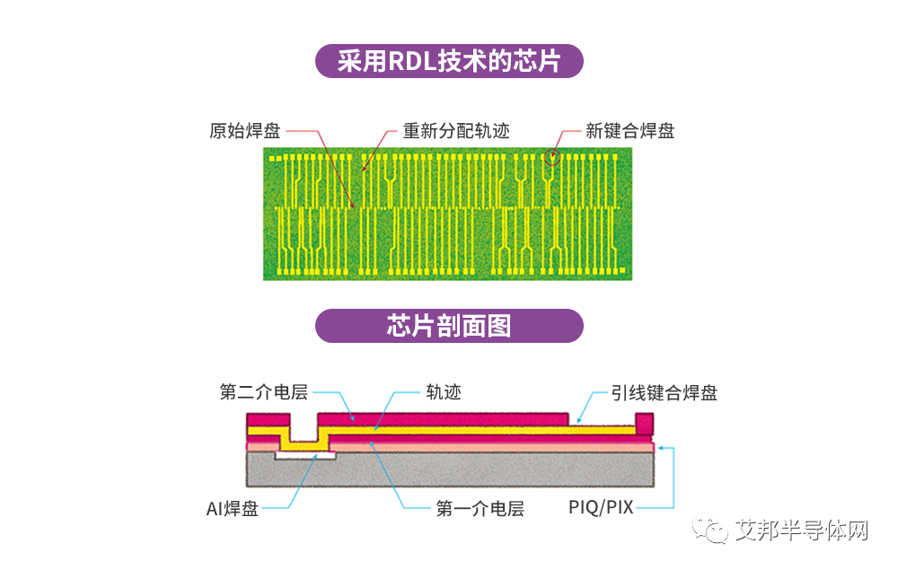 封装