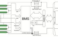 国芯思辰 |高精度<b class='flag-5'>SC1467</b>成为电动汽车BMS的关键能力，<b class='flag-5'>替代</b><b class='flag-5'>AD7606</b>