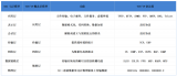 TCP/IP协议包括哪些协议 一文详解TCP/IP协议