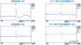 FC-LxxWx系列产品改善主功率机壳开关电源电路中EMC问题