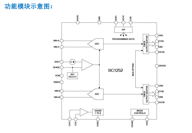 国产替代