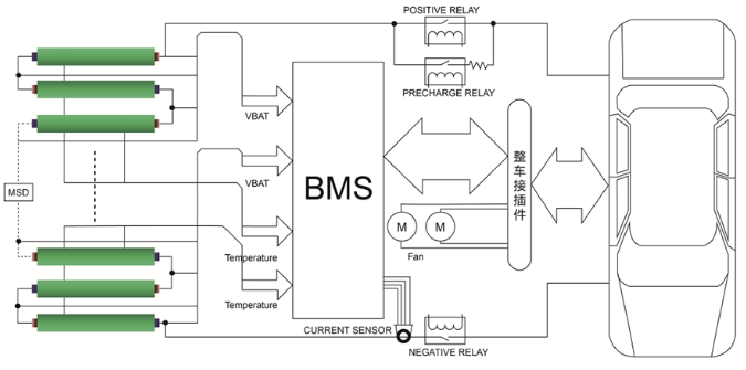 電動汽車BMS系統(tǒng).png