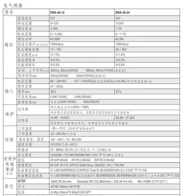 电源供应器