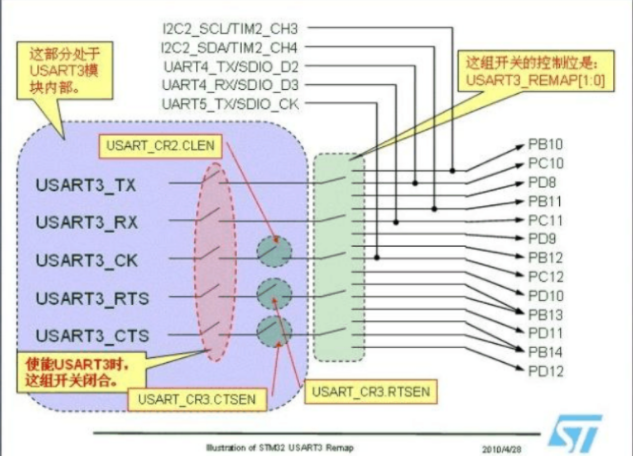 STM32单片机