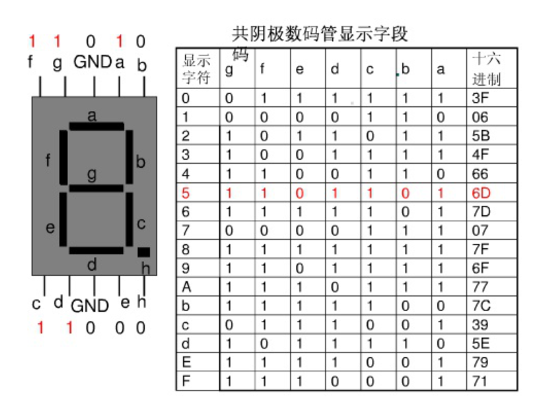 led数码管