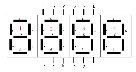 led数码管