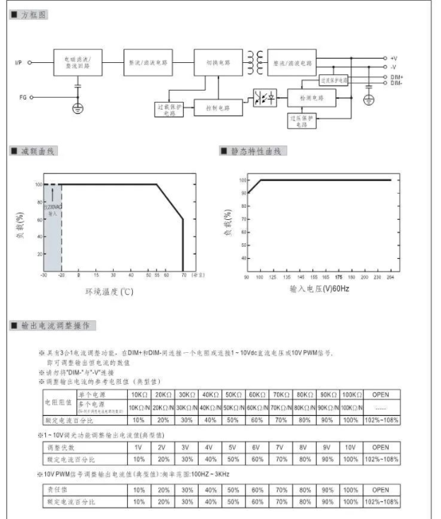 电源供应器