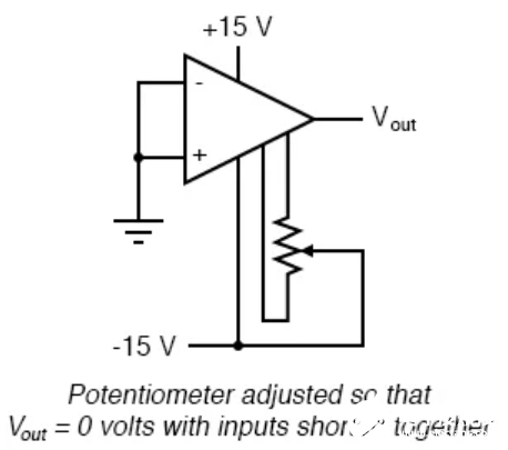 运放特性参数讲解终结篇：运放输出失调电压的影响以及对策