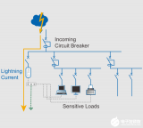<b class='flag-5'>浪涌</b><b class='flag-5'>保护器</b>(SPD)的作用及<b class='flag-5'>工作原理</b>