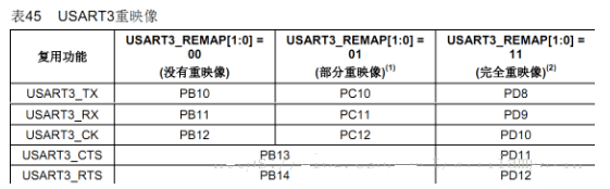 STM32单片机