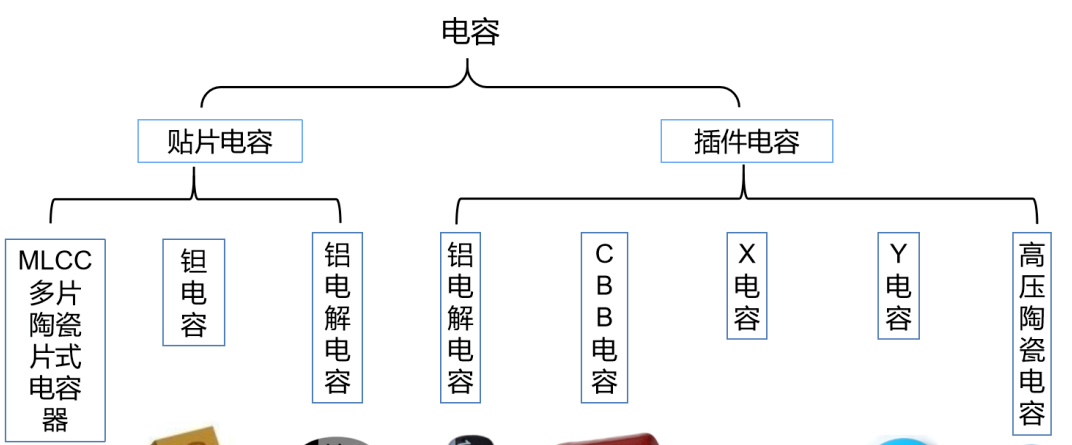 瓷片电容