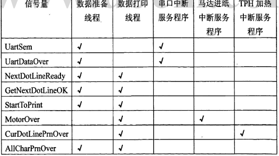 直流电机控制